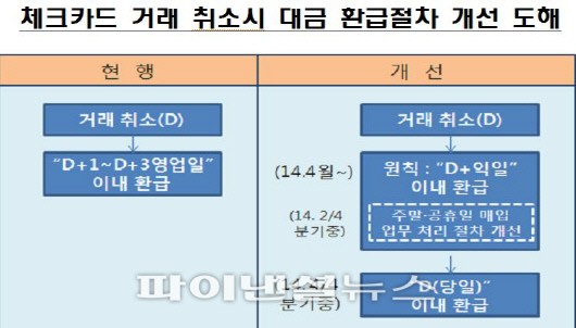 자료:금융감독원