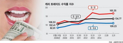 한국‘최적의 투자 조건’.. 스미스 부인 돌아올까?