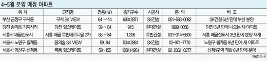 SK건설, 월계동 8년·부산 6년만에 분양