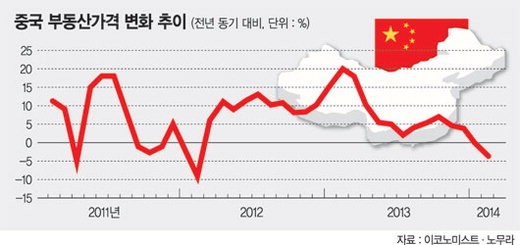 中 부동산 버블 꺼지나..곳곳 할인분양