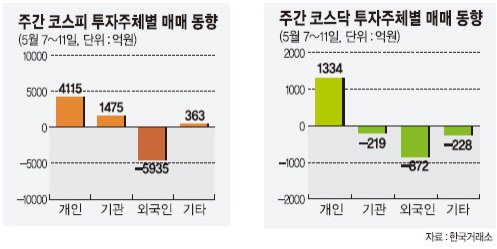 [주간증시전망] 실적 부진 등 악재성 이슈로 박스권 흐름될듯