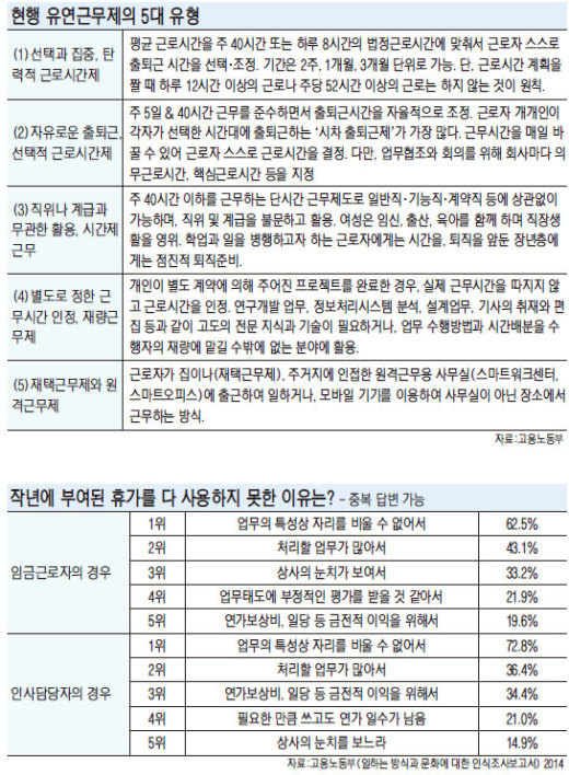 [일家양득 새 문화 만들자] (중) 유연근무제 확대로 업무 효율성 ‘UP’ 삶의 만족도 ‘UP’