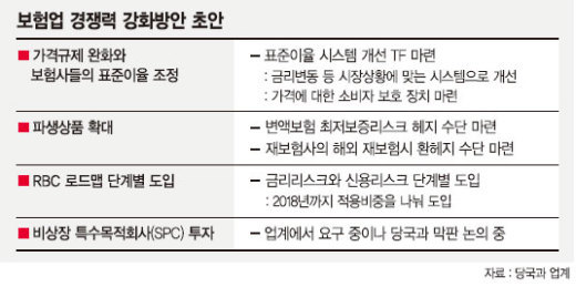 보험사 ‘헤지용’ 파생상품 투자 늘린다