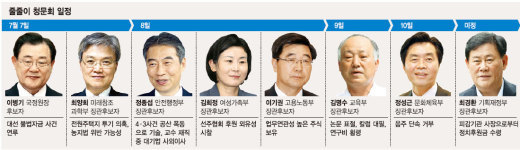 인사청문회 ‘창 對 방패’.. 與 “원샷 통과” 野 “2명+α 낙마”