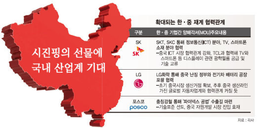[시진핑 방한] 자원·車배터리·철강 등 전방위 교류 확대