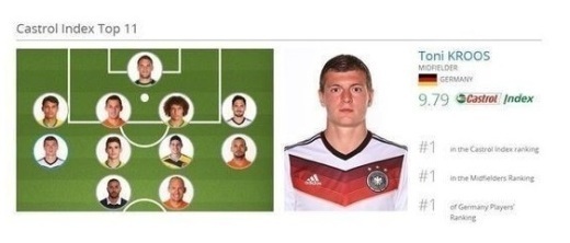 ▲ 사진: FIFA