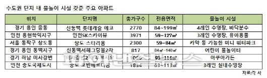 단지 내 워터파크 수영장까지,,,여름이 반가운 아파트