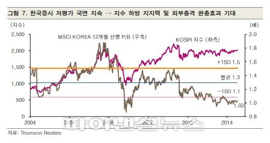 ETF모델로 산정한 1차 지지선 1980, 2차는 1900선-삼성證