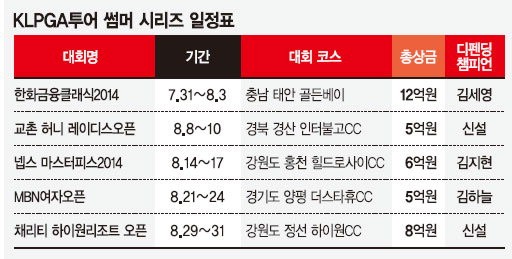 ‘노는 땅’은 달라도 ‘같은 꿈’ 꾼다