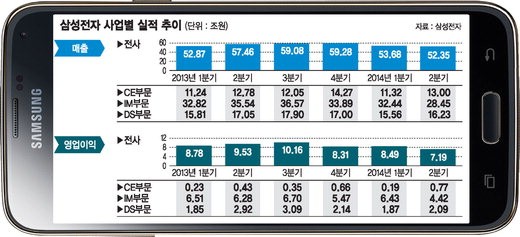 삼성전자, 中 저가폰에 흔들린 위상 갤S5로 적진서 되찾는다