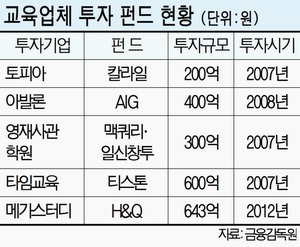 한국 교육열에 베팅한 사모펀드 초라한 성적표