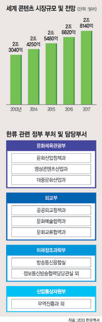 [한류, 말잔치인가.. 성장동력인가] (5) 벽 만난 한류, 내부의 적부터 없애라