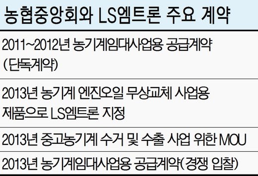 농협 농기계 사업에 ‘수상한 동반자’