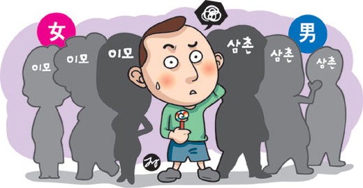 [어떻게 생각하십니까?] (5) 남자는 ‘삼촌’ 여자는 ‘언니·이모’.. 호칭의 역습