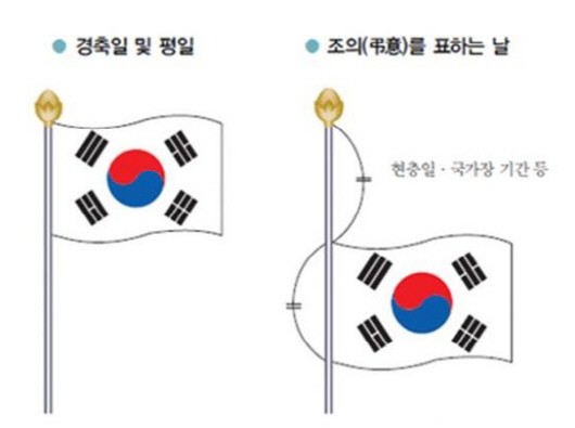 ‘태극기’ 다는 법, “일반적인 국경일에는..”