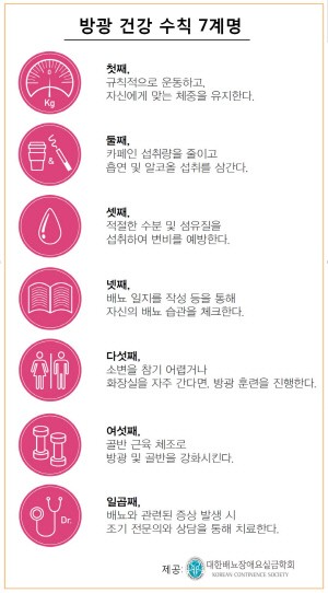 배뇨장애요실금학회, ‘방광 건강 수칙 7계명’ 발표
