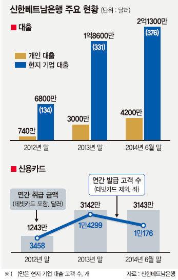 [한국금융 세계를 품다] (5) 뼛속까지 현지화, 금융한류 성공신화 썼다