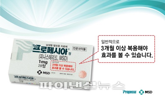 남성형 탈모 치료제 ‘프로페시아’, ‘3개월 이상 복용’ 메시지 삽입 패키지 선봬