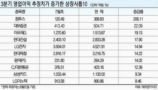 하늘이 무너져도 솟아날 ‘종목’은 있다