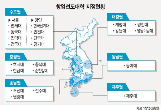 [창업 열풍 이끌어가는 창업선도대학] (下) 지역창업 거점 역할 톡톡