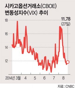 의기소침해진 중앙은행들