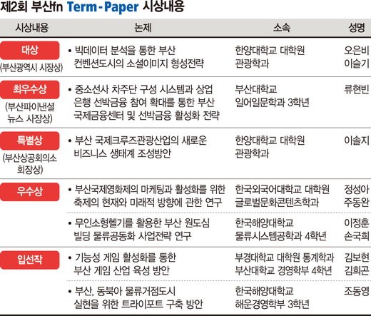 List of awardees image