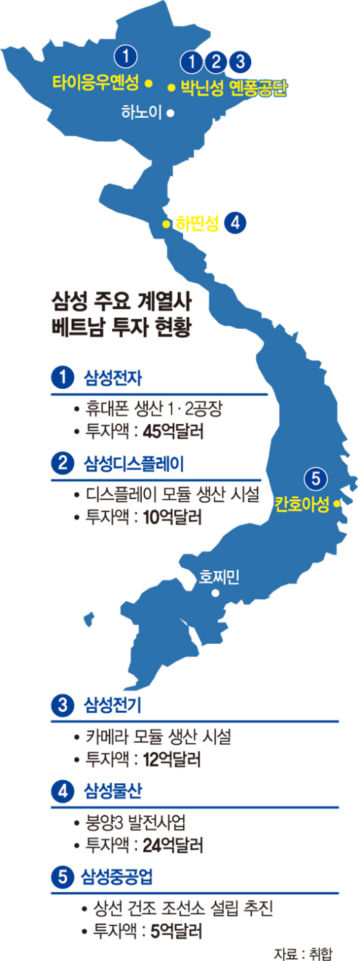 삼성 ‘베트남 프로젝트’ 급물살.. 조선소 건립 초읽기