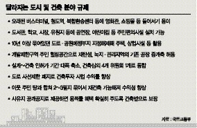 [제 2차 규제개혁장관회의] 장기 방치됐던 땅, 주택·상업용지로 활용