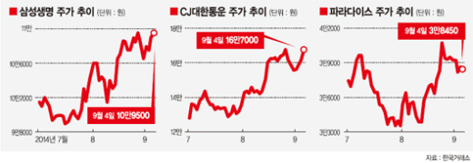 블록딜 뒤(시간외 대량매매) 주가 급락? 사두면 오른다