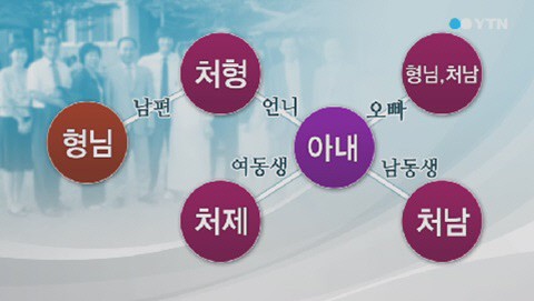 “‘당숙? 종형제?’ 헷갈리는 친척 호칭 알아두세요”