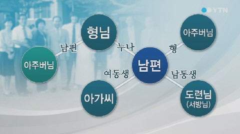“‘당숙? 종형제?’ 헷갈리는 친척 호칭 알아두세요”