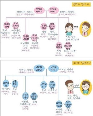 모르면 일단 ‘삼촌’? 친척 간 호칭, 총정리