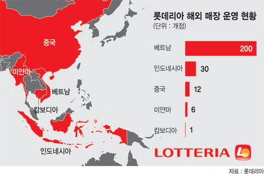 롯데리아, 동남아 최대 외식업체 부상