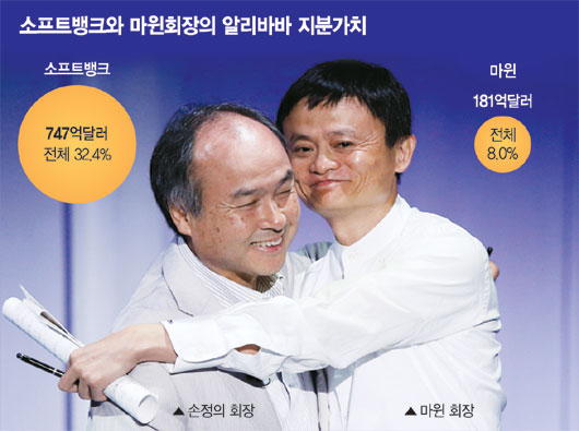 손정의 회장 '열려라 참깨' 주문 통했다