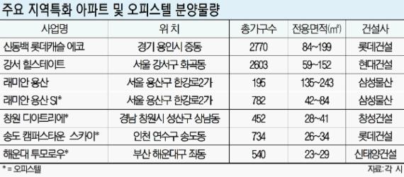 건설사 "지역색 살리면 뜬다"