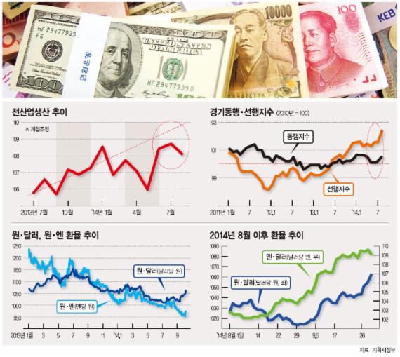 내수 뚝.. 물가 뚝.. 엔화 뚝.. 점점 커지는 '디플레 공포'