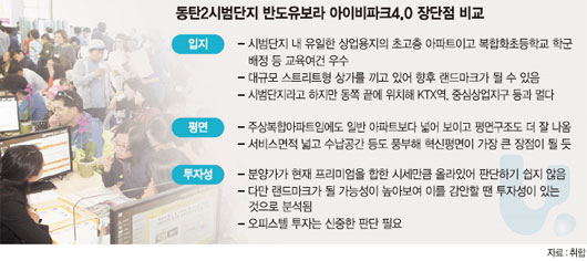 [김관웅 전문기자의 아파트 톡톡] (5) 동탄2 시범단지 반도유보라 아이비파크 4.0