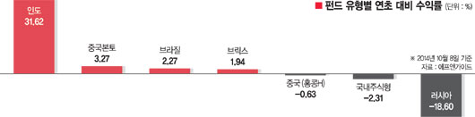 먹구름 짙어진 세계경제.. 유럽판 ‘잃어버린 10년’ 오나