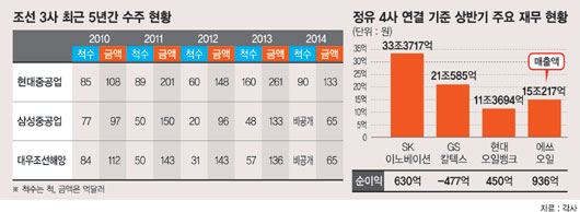 [위기의 한국경제] 日 엔저·中 저가 공세에 휘청.. 조직개편에 내몰린 국내 기업