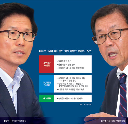   (5·①) 그밥에 그나물 혁신.. 그나마도 실천 안해