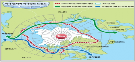 북극 면적과 북극항로 노선