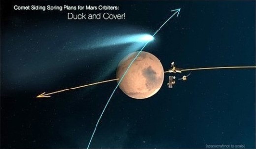사이딩 스프링 혜성 화성 접근, 태양계 최초.. ‘우주 대장관’ 펼쳐졌다