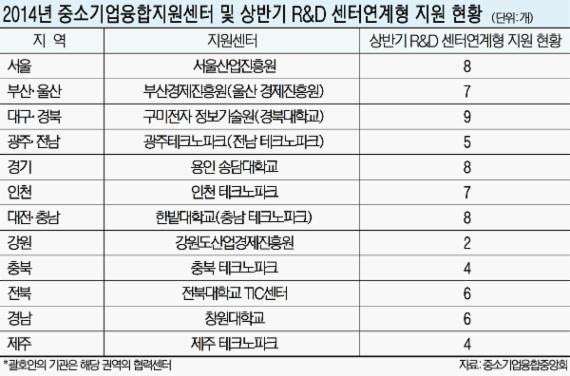 [융합으로 히든챔피언 신화 일군다] (1) 융·복합으로 한 단계 도약하는 中企