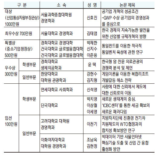 [社告] 제12회 Term-Paper 현상공모전 수상작