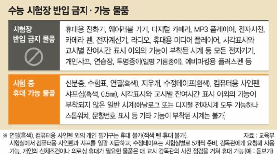 "수능일 8시 10분까지 입실..반입금지 물품 안가져가는 것이 최선"