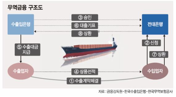 [무역금융 무엇이 문제인가] (4·끝) 무역금융사기, 해법은 없나