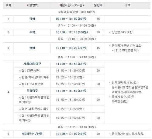 수능 시간표, 2015학년도 수능시간표 공개 ‘정답 발표는 언제?’