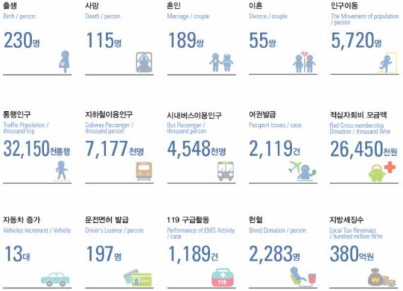 평균 40세 초읽기…늙어가는 '서울의 자화상'