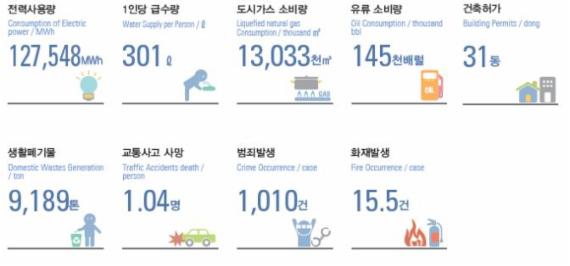 평균 40세 초읽기…늙어가는 '서울의 자화상'