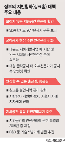 싱크홀 방지위해 전국 지하공간 3D 지도 만든다